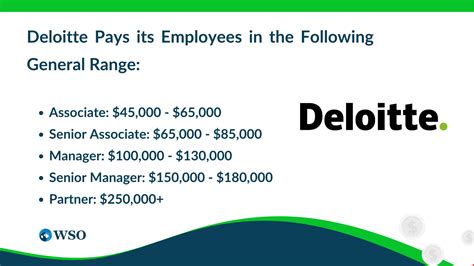 Average Deloitte & Touche Salary