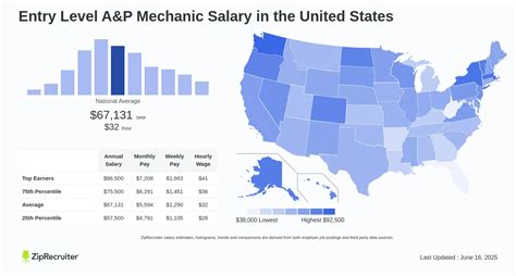 Average Delta A&P Mechanic Salary: A Deep Dive