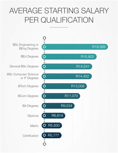 Average Demand Planner Salary