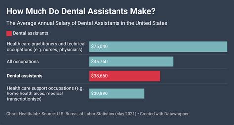 Average Dental Assistant Salary NC: A Deep Dive