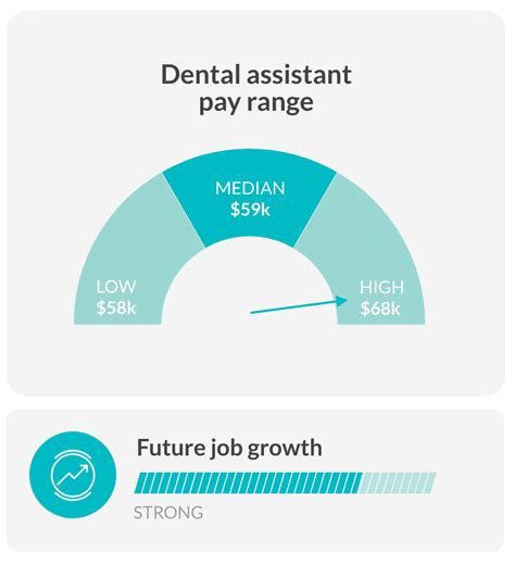 Average Dental Assistant Salary Per Hour: A Deep Dive