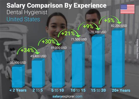 Average Dental Hygienist Salary in NJ