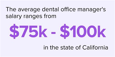 Average Dental Office Manager Salary