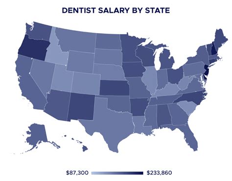 Average Dentist Salary in California: A Deep Dive