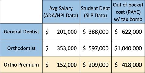 Average Dentist Salary in New York