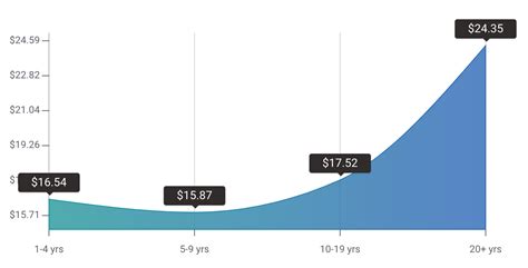 Average Department Supervisor Home Depot Salary: A Deep Dive