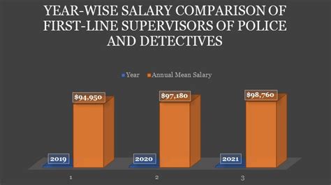 Average Deputy Sheriff Salary