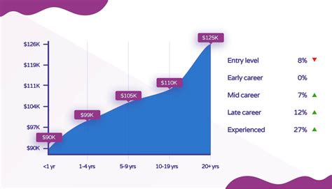 Average Dermatologist Assistant Salary