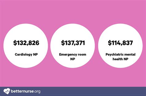 Average Dermatology Nurse Salary