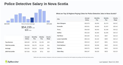 Average Detective Salary: A Deep Dive