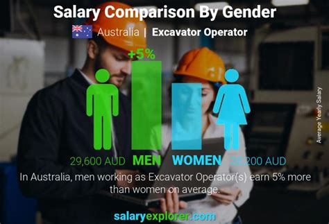 Average Digger Operator Salary