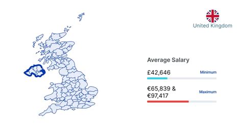 Average Director of Facilities Salary