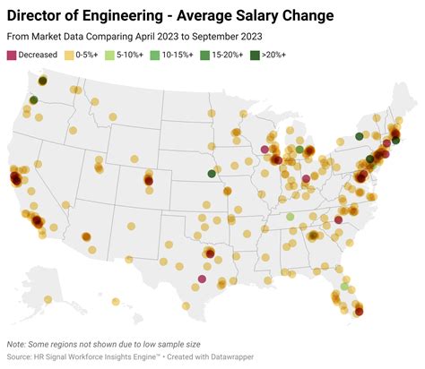 Average Director of Technology Salary: A Deep Dive