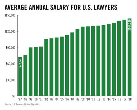Average District Attorney Salary