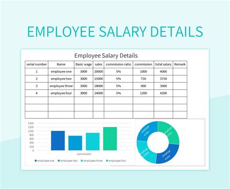 Average DMV Employee Salary: A Deep Dive