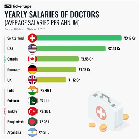 Average Doctor of Osteopathy Salary