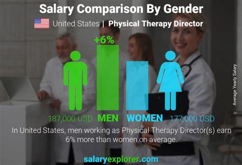 Average Doctor of Physical Therapy Salary: A Deep Dive
