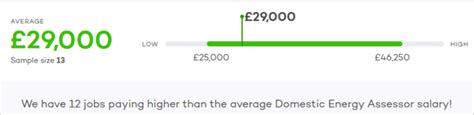 Average Domestic Energy Assessor Salary