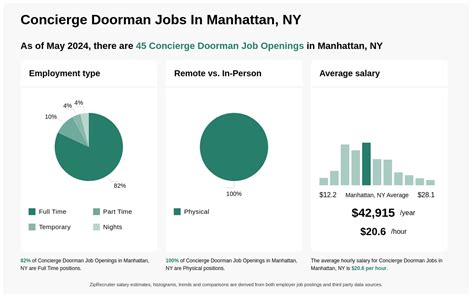 Average Doorman Jobs NYC Salary: A Deep Dive