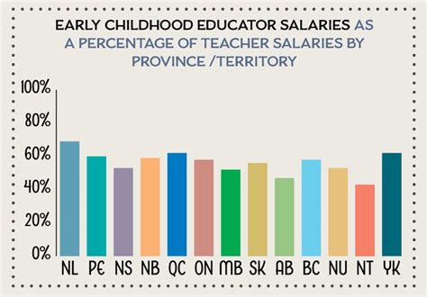 Average Early Childhood Development Salary