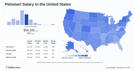 Average Early Morning Stocker PetSmart Salary: A Deep Dive