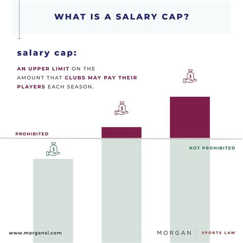 Average ECHL Salary