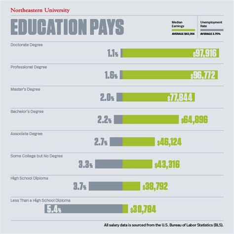 Average Education and Training Salary