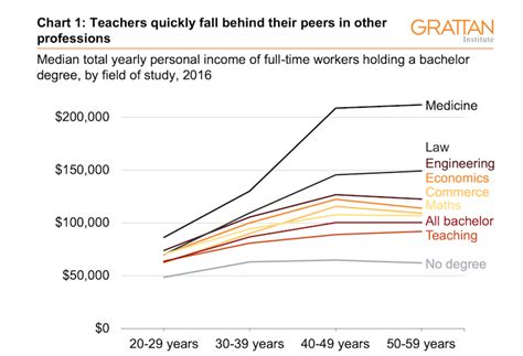 Average Educator Salary: A Look at the Numbers