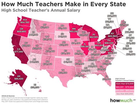 Average Educator Salary: National Data and the GCPS Example