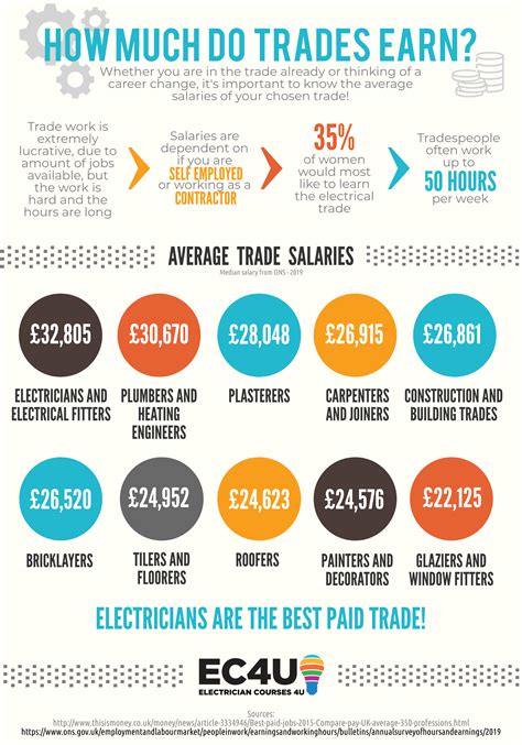 Average Electrician Foreman Salary