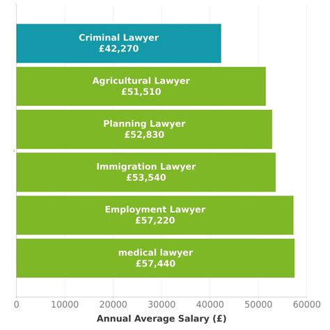 Average Employment Lawyer Salary