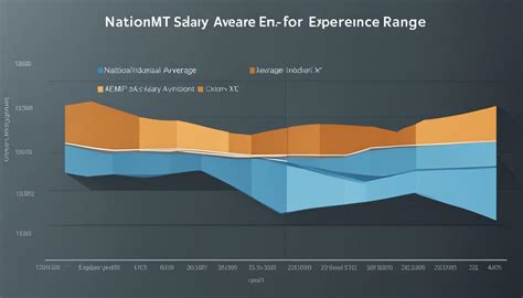 Average EMT Salary in Chicago: A Deep Dive
