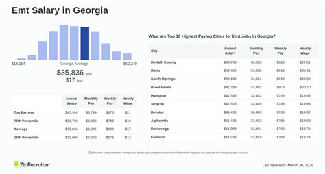 Average EMT Salary in Florida: A Deep Dive