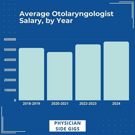 Average ENT Otolaryngologist Salary: A Deep Dive