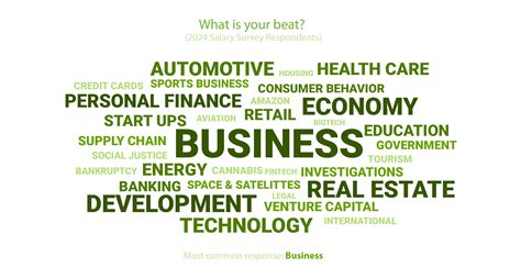 Average Entry-Level Accounting Salary: A Deep Dive