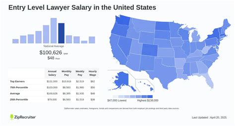 Average Entry-Level Lawyer Salary