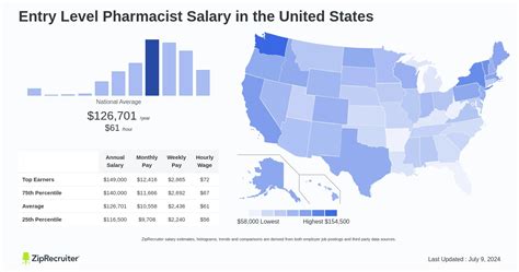 Average Entry-Level Pharmacist Salary: A Deep Dive