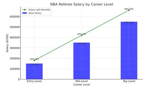 Average EPL Referee Salary: A Deep Dive