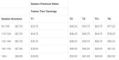 Average Equinox Personal Trainer Salary