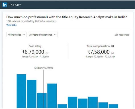 Average Equity Research Analyst Salary