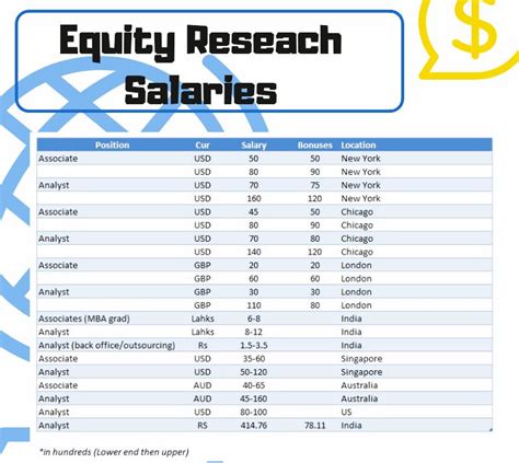 Average Equity Research Salary: A Deep Dive