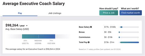 Average Executive Coach Salary: A Deep Dive