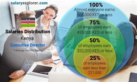 Average Executive Director Salary: A Deep Dive