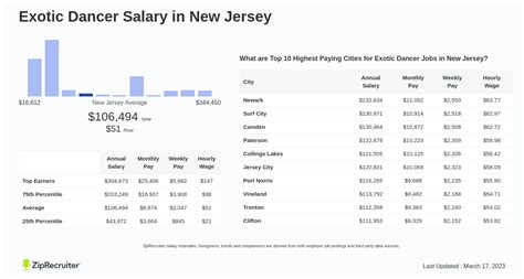 Average Exotic Dancer Salary