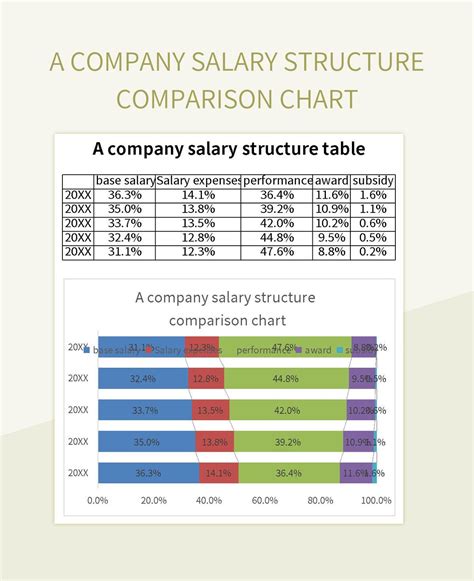 Average EY Company Salary: A Deep Dive