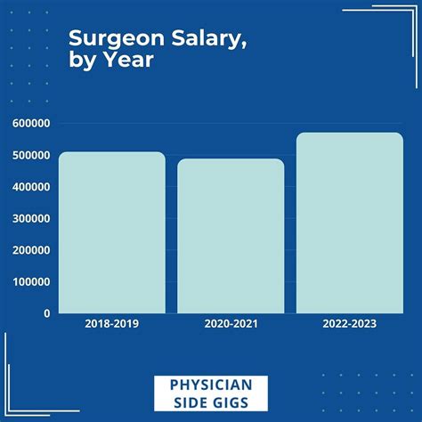 Average Eye Surgeon Salary: A Deep Dive