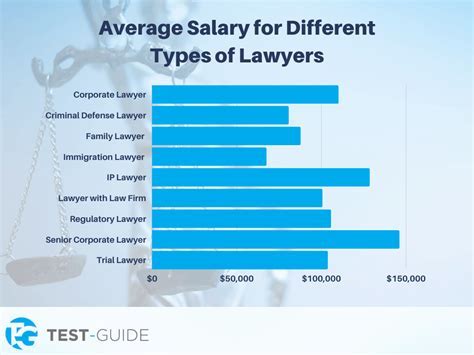 Average Family Law Lawyer Salary
