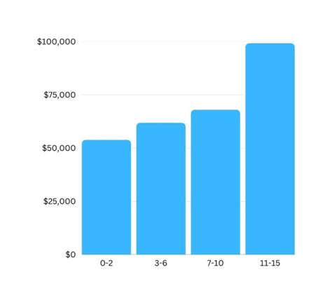 Average Fashion Buyer Salary
