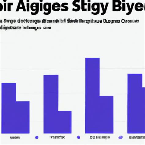 Average FBI BAU Salary