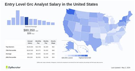 Average Federal Clerkship Salary